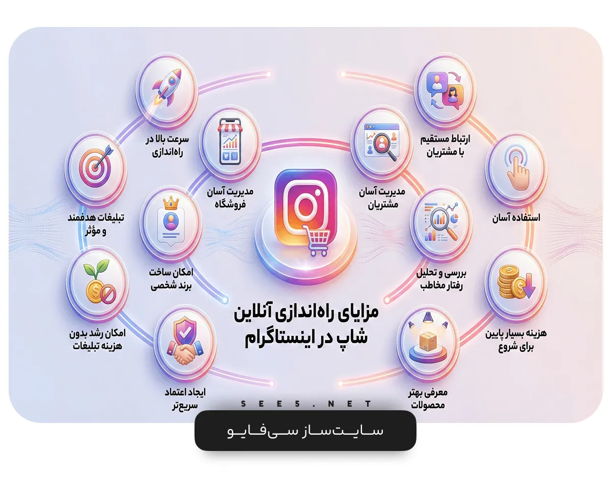 مزایای راه اندازی آنلاین شاپ در اینستاگرام