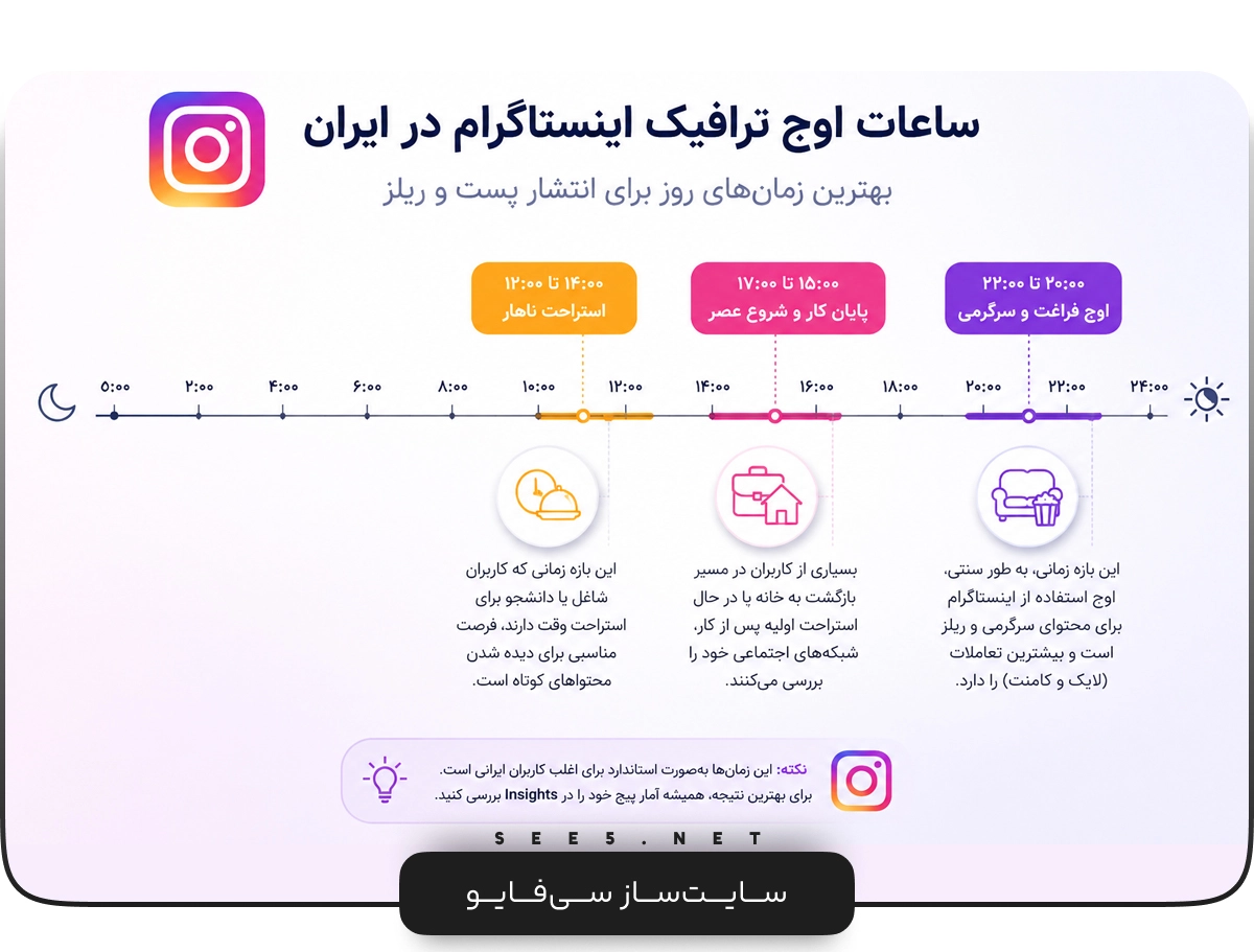 بهترین زمان انتشار پست در اینستاگرام | سی فایو