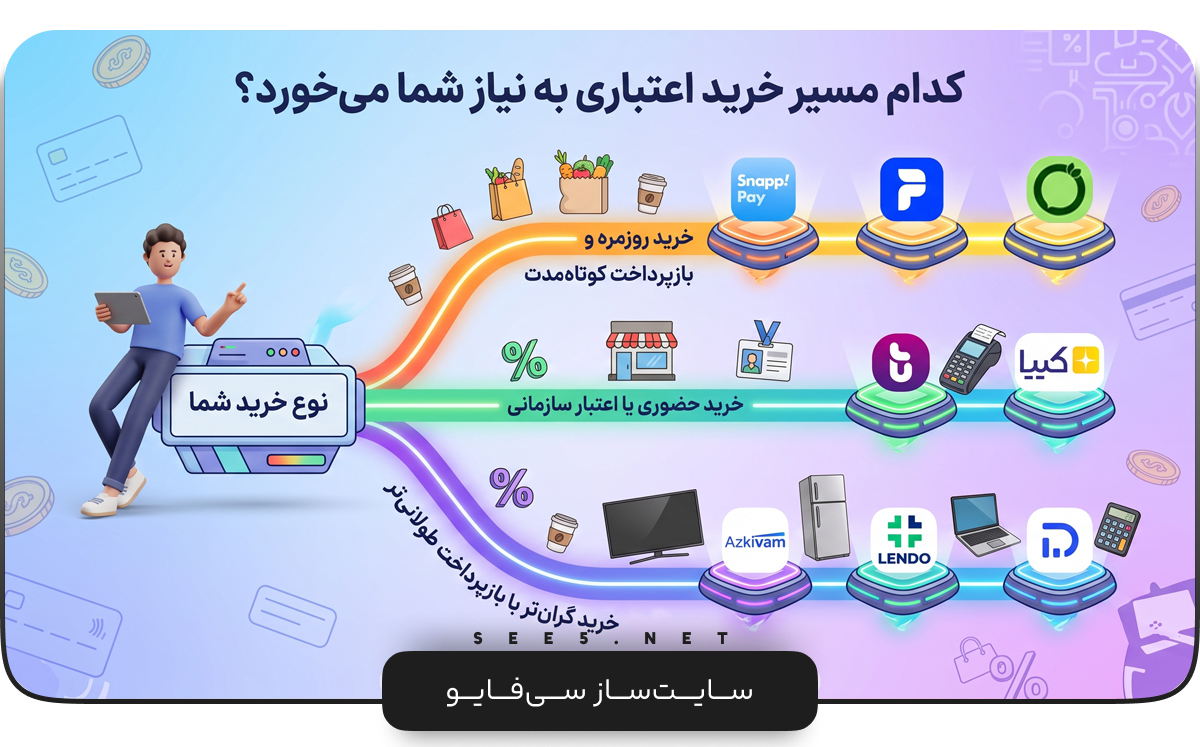 بهترین پلتفرم های خرید اقساطی در ایران | سی فایو