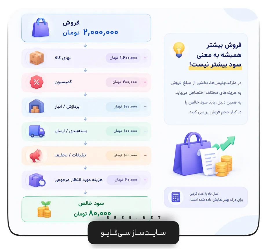 سود مارکت پلیس | سی فایو