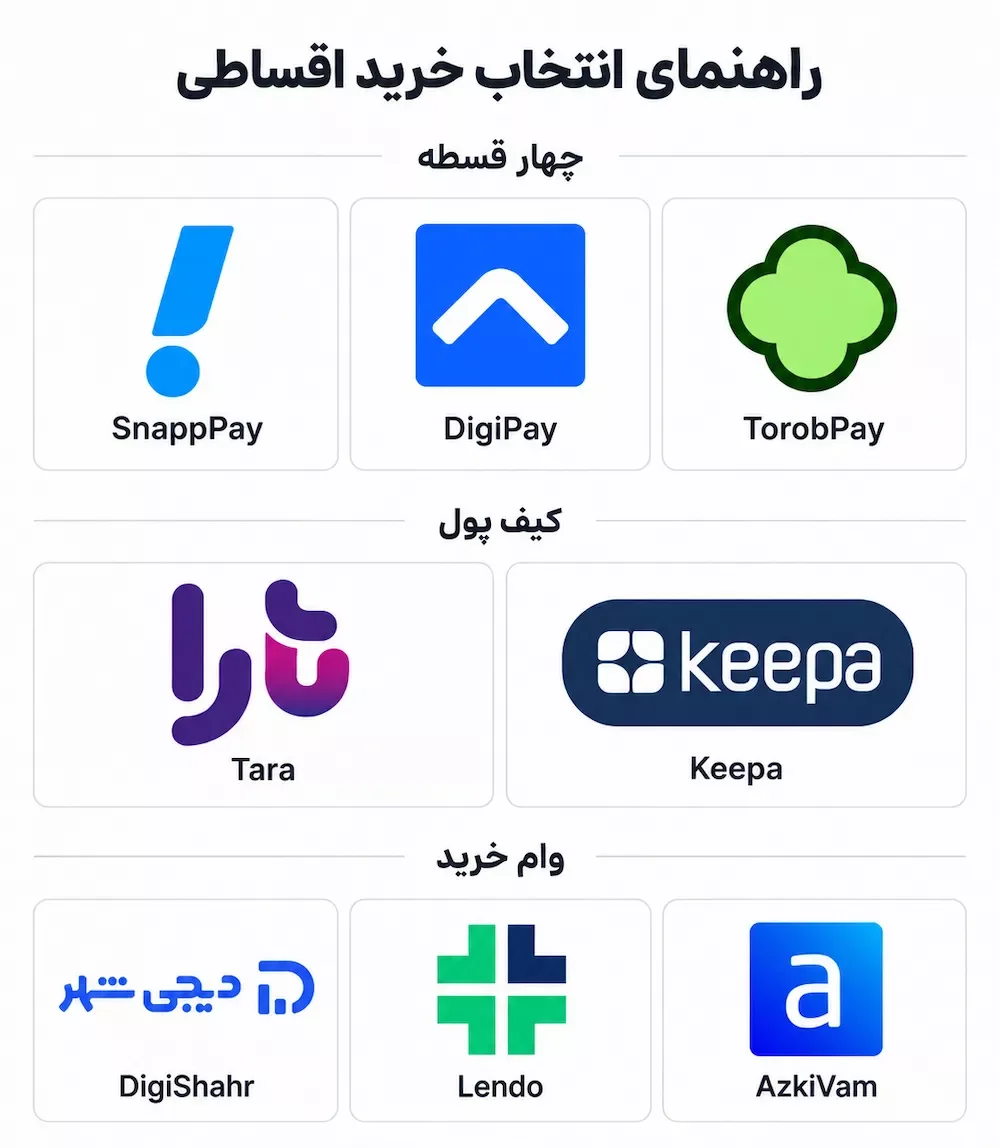 پلتفرم های خرید اقساطی