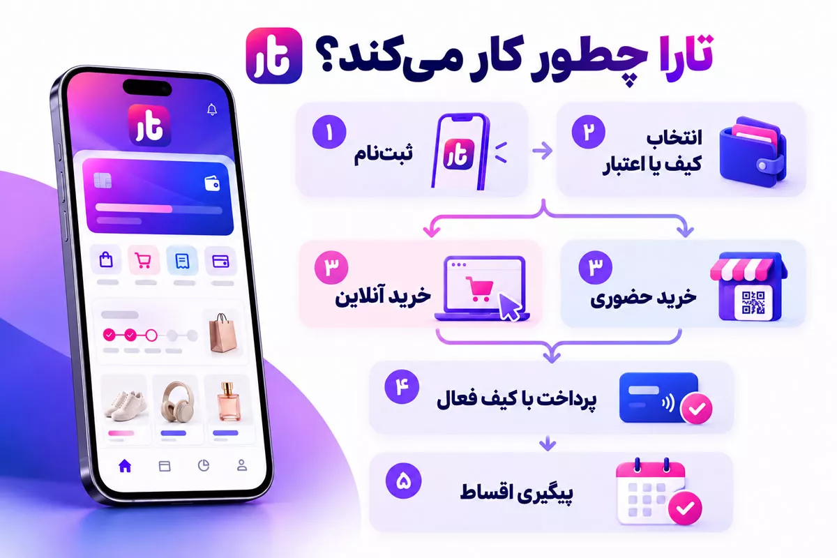 ساز و کار درگاه تارا