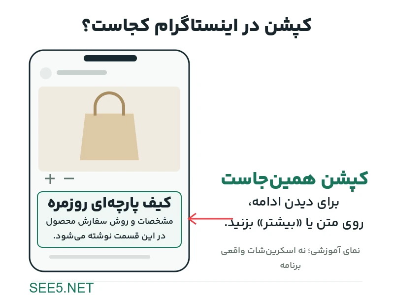 نمای آموزشی محل کپشن زیر تصویر پست و تفاوت آن با متن روی عکس
