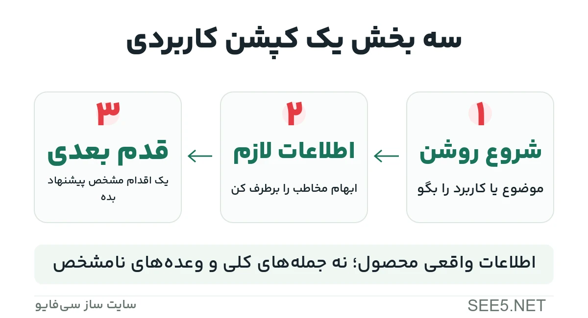 سه بخش پیشنهادی کپشن کاربردی: شروع روشن، اطلاعات لازم و قدم بعدی مشخص