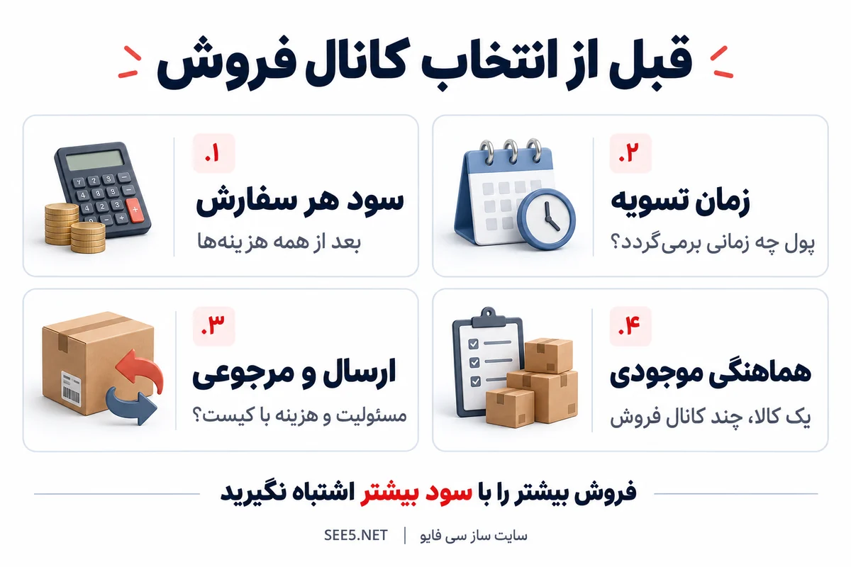 چهار معیار انتخاب کانال فروش: سود، تسویه، ارسال و هماهنگی موجودی