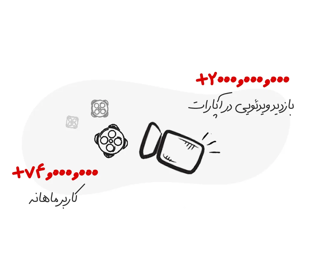 اپارات