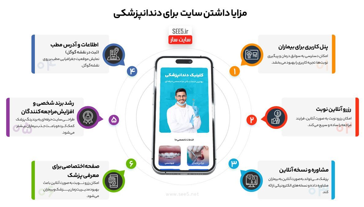 مزایای داشتن سایت برای دندانپزشکی