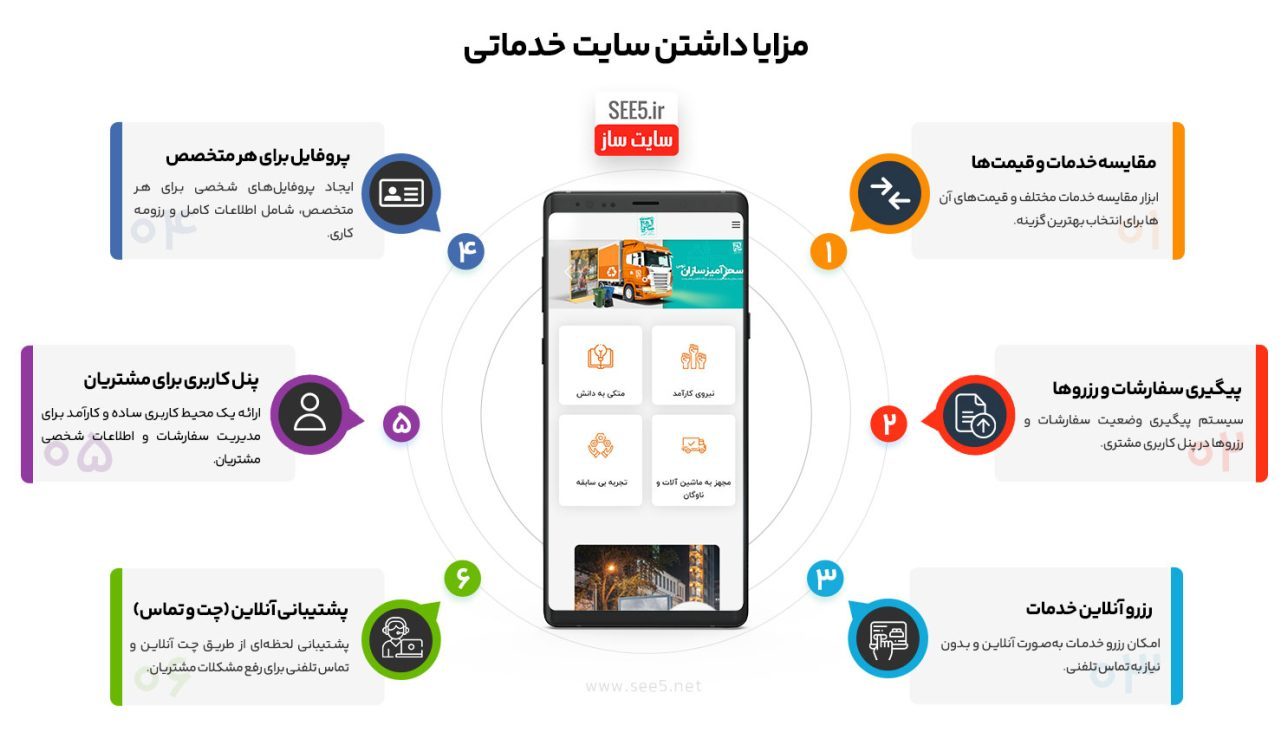 مزایای داشتن سایت خدماتی