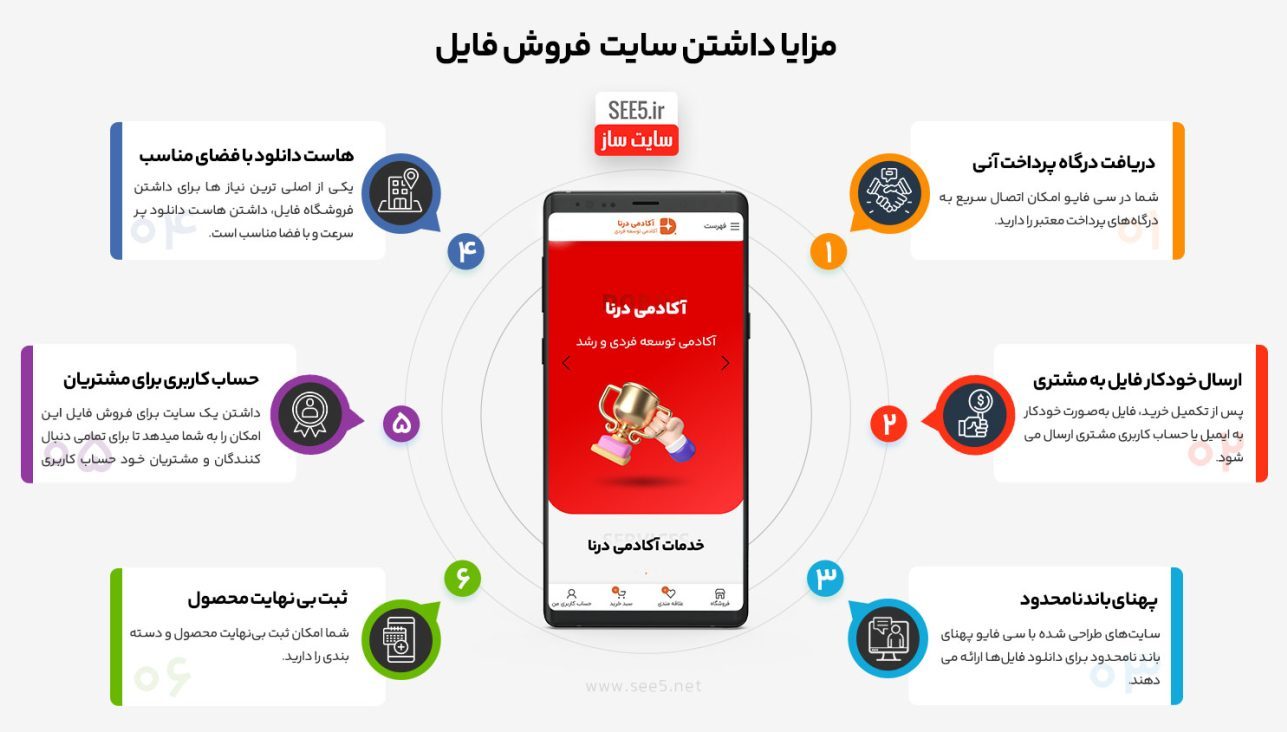 مزایای داشتن سایت فروش فایل